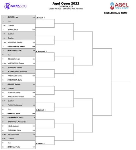 AGEL Open 2022 2022 Draws .